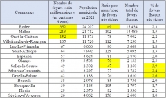 Tableau de synthèse.jpg