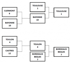 sport,actu,actualite,actualites,actualité,actualités
